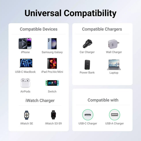 Cool Gadget 6-in-1 60W Nylon Fast Charging USB-C Cable with Apple Watch Charger, 5ft