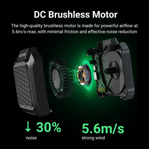 Multifunction Portable Rechargeable Waist & Neck Fan