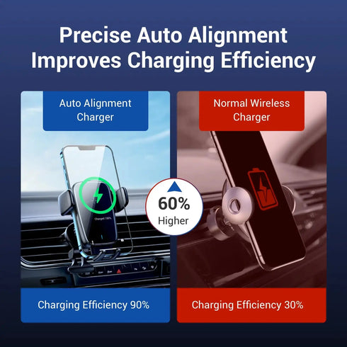 2-in-1 15W Auto Clamping Wireless Car Charger and Phone Holder