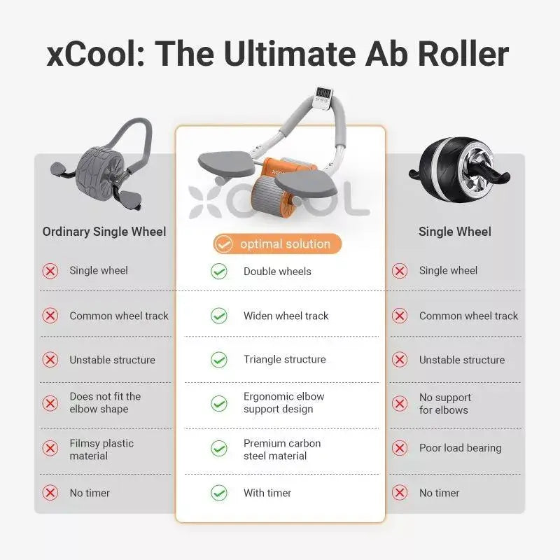 Ab Roller for Workout Cool Gagdet
