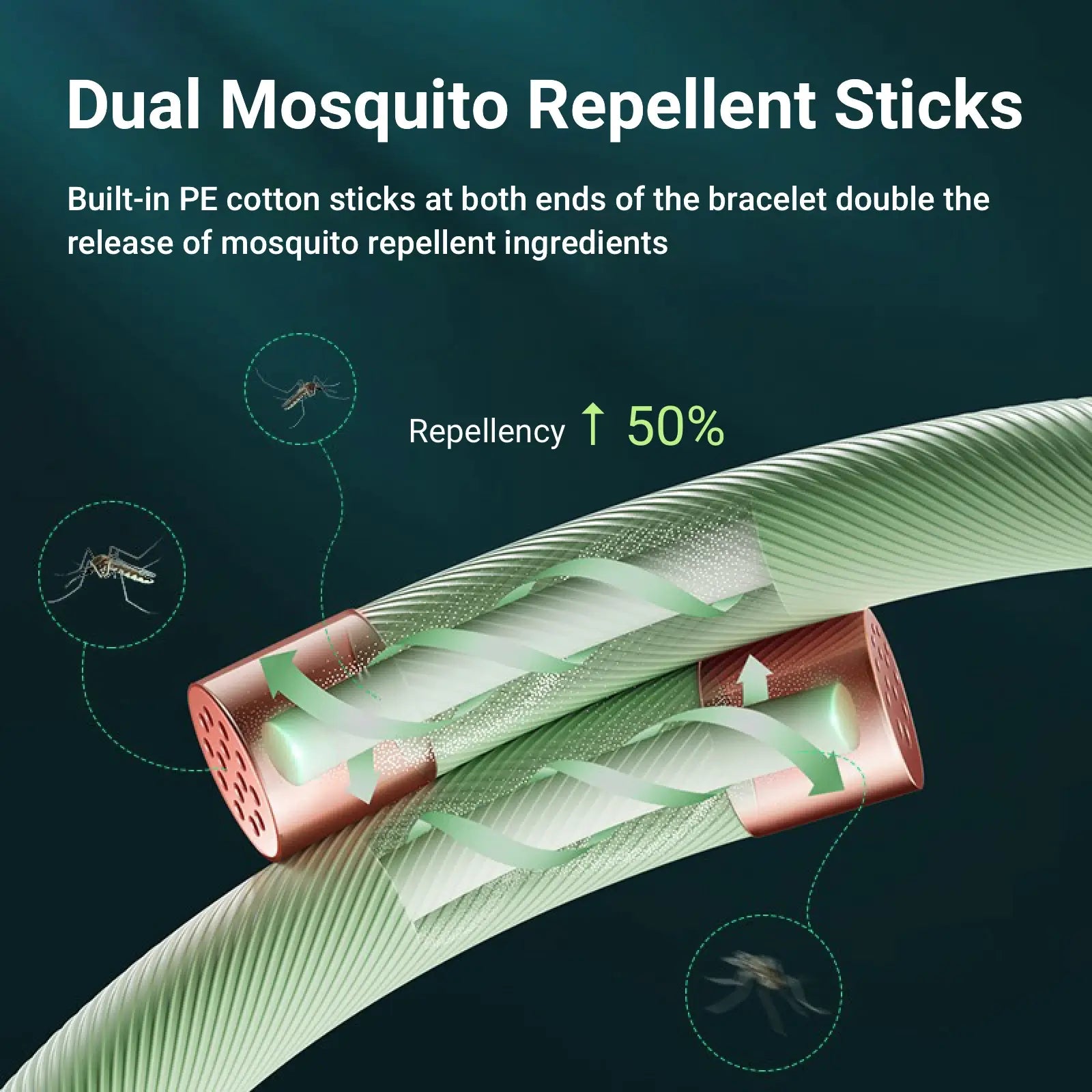 Natural Essential Oil Mosquito Repellent Bracelet Cool Gadget