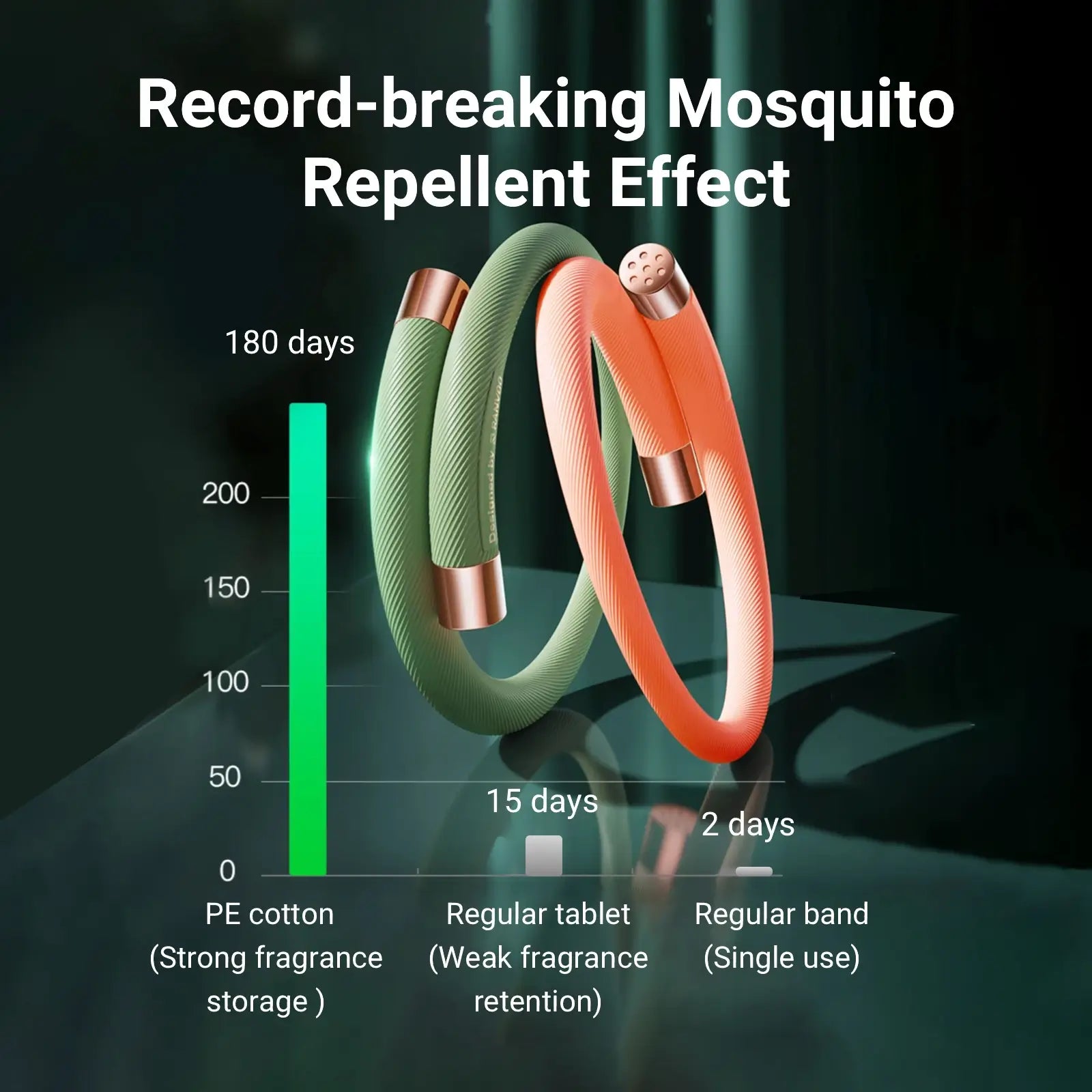 Natural Essential Oil Mosquito Repellent Bracelet Cool Gadget