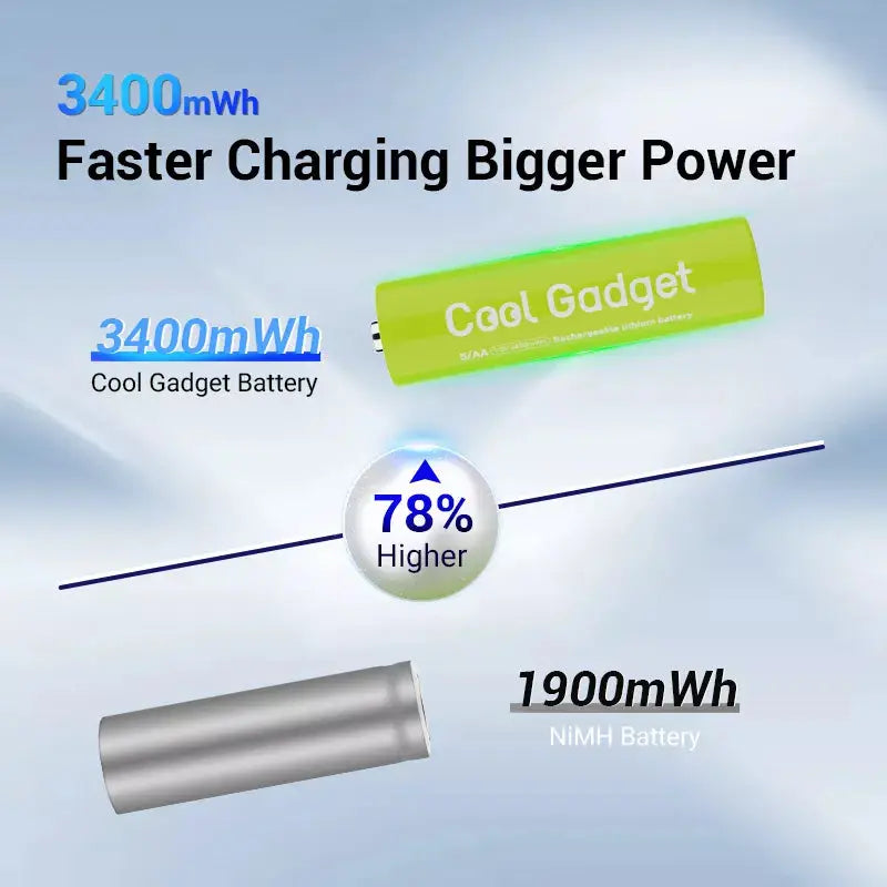 AA/AAA Type-C Rechargeable Li-ion Battery Cool Gadget